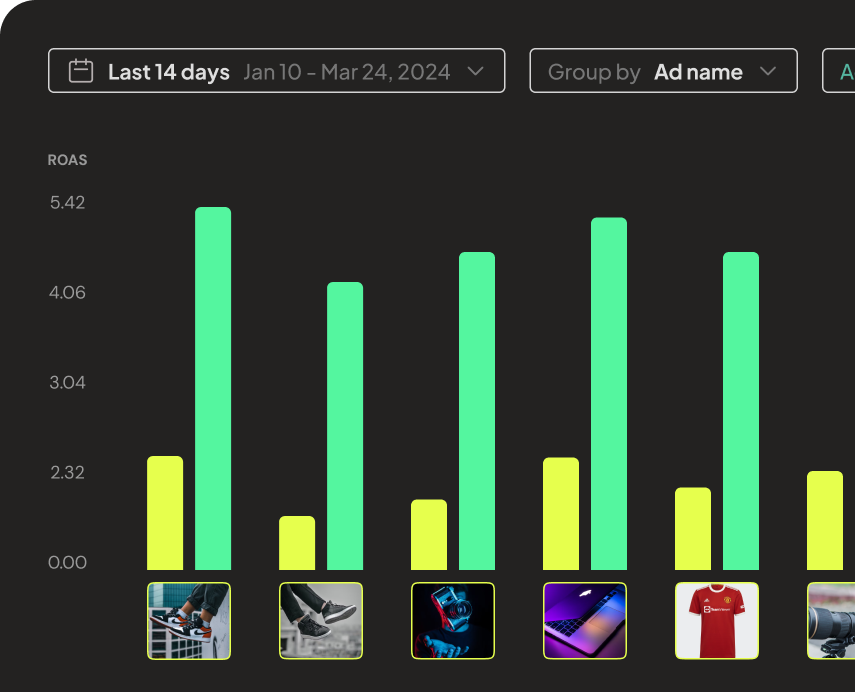 Analytics Reports